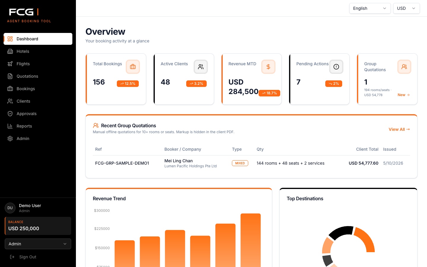 Agent Booking Tool dashboard showing booking activity, revenue, group quotations, and recent bookings