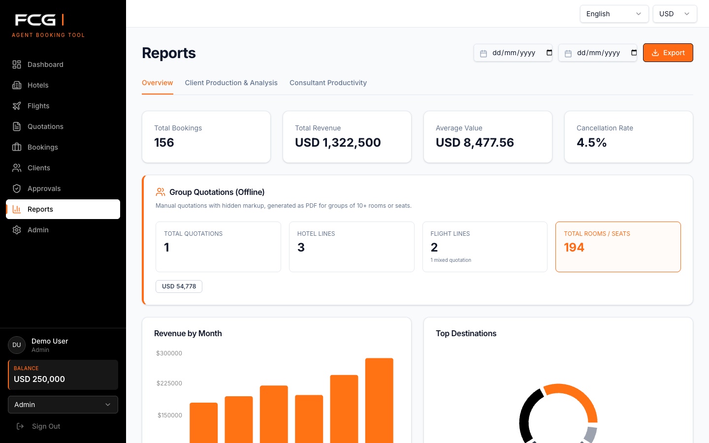 Agent Booking Tool reports dashboard showing booking volume, revenue, group quotations, and destination analytics